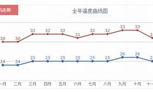 印尼巴厘岛天气预报