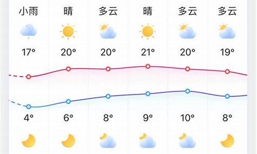 山东淄博天气预报_山东淄博天气预报15天