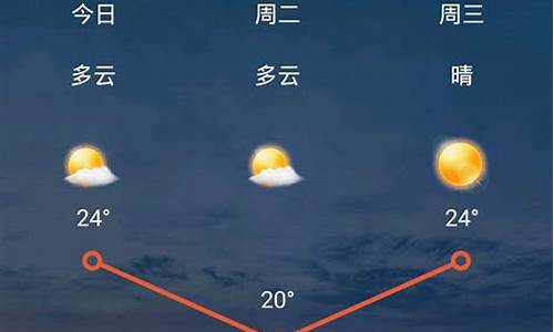 兰州天气预报15天天气_兰州天气预报15