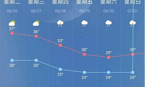 南京天气预报15天查询_南京天气预报15