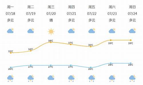 北仑天气预报_北仑天气预报15天查询