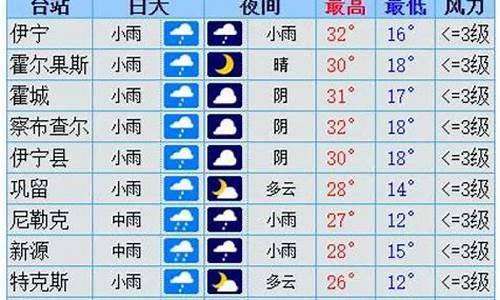 伊犁天气预报15天_伊犁天气预报15天天