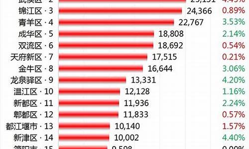 成都房价走势最新消息_今年成都房价走势最新消息