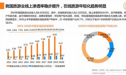 2023旅游业行业分析报告数据_2023旅游业行业分析报告数据图片