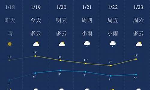 怀化天气预报_怀化天气预报15天查询