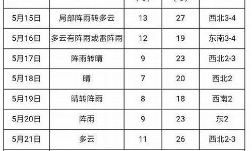 建三江天气预报_建三江天气预报15天