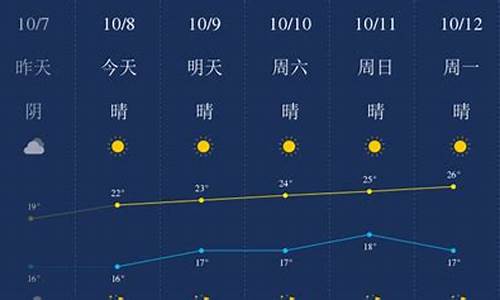 南昌县天气预报_南昌县天气预报15天