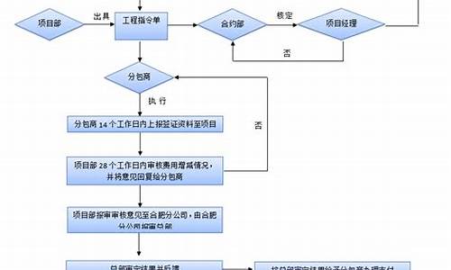 办理签证的流程及费用_英国办理签证的流程及费用