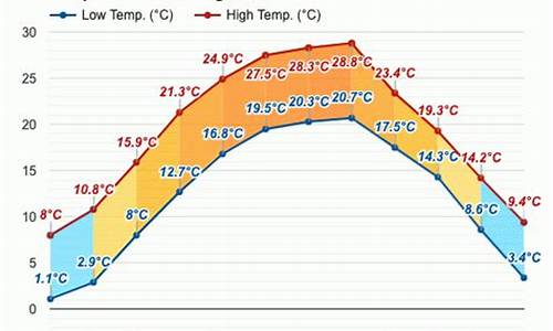 什邡天气预报