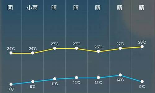 24小时天气预报实时查询