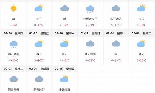 成都天气预报15天天气预报查询_成都天气预报15天天气预报查询2345